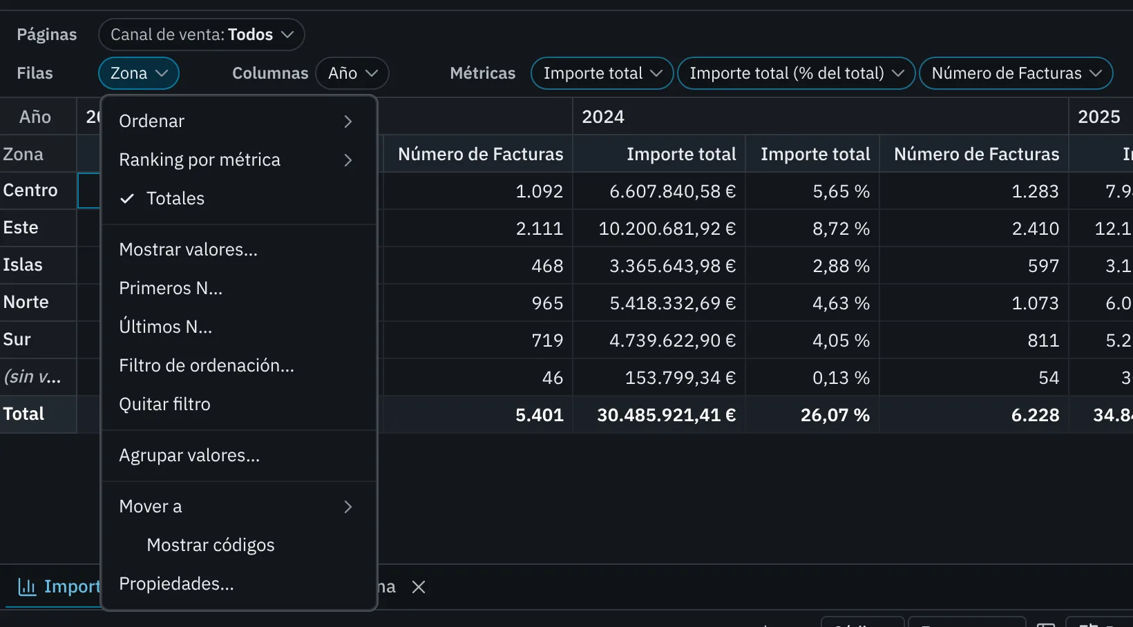 El menú de la dimensión Zona con Ordenar, Ranking por métrica, Totales, los filtros, Mover a, Mostrar códigos y Propiedades