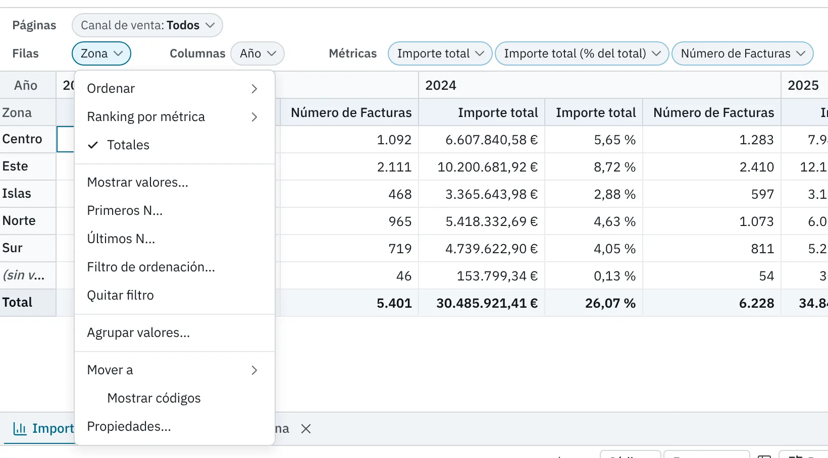 El menú de la dimensión Zona con Ordenar, Ranking por métrica, Totales, los filtros, Mover a, Mostrar códigos y Propiedades