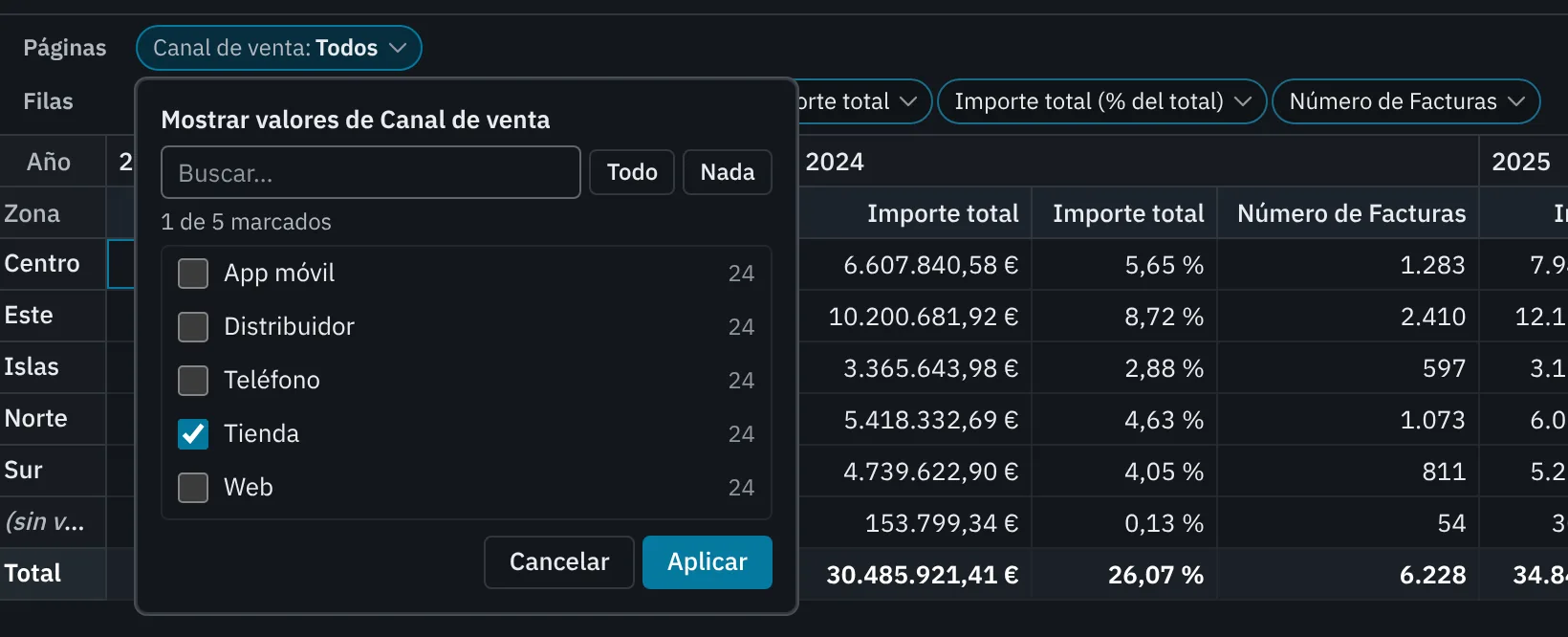 La lista de valores de la página Canal de venta abierta bajo su píldora, con Tienda marcado