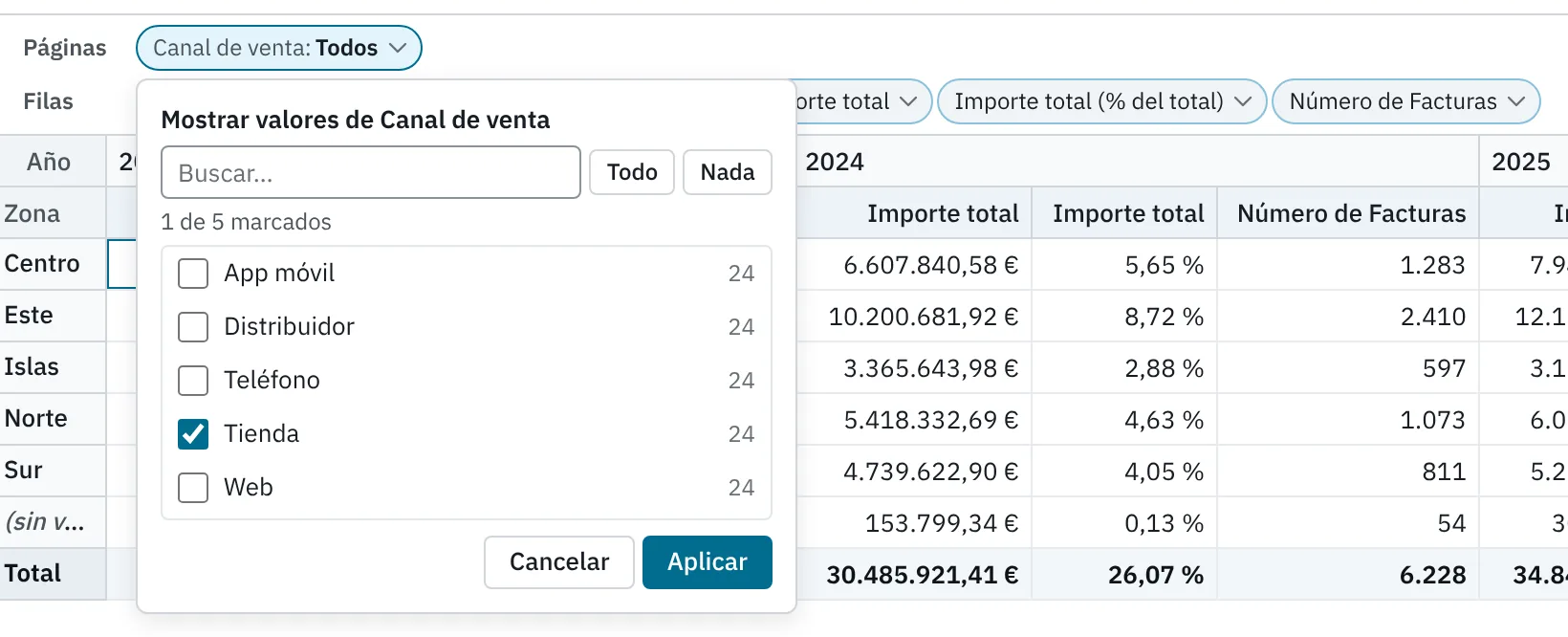 La lista de valores de la página Canal de venta abierta bajo su píldora, con Tienda marcado
